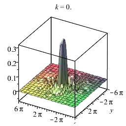Learning Maple Workshop